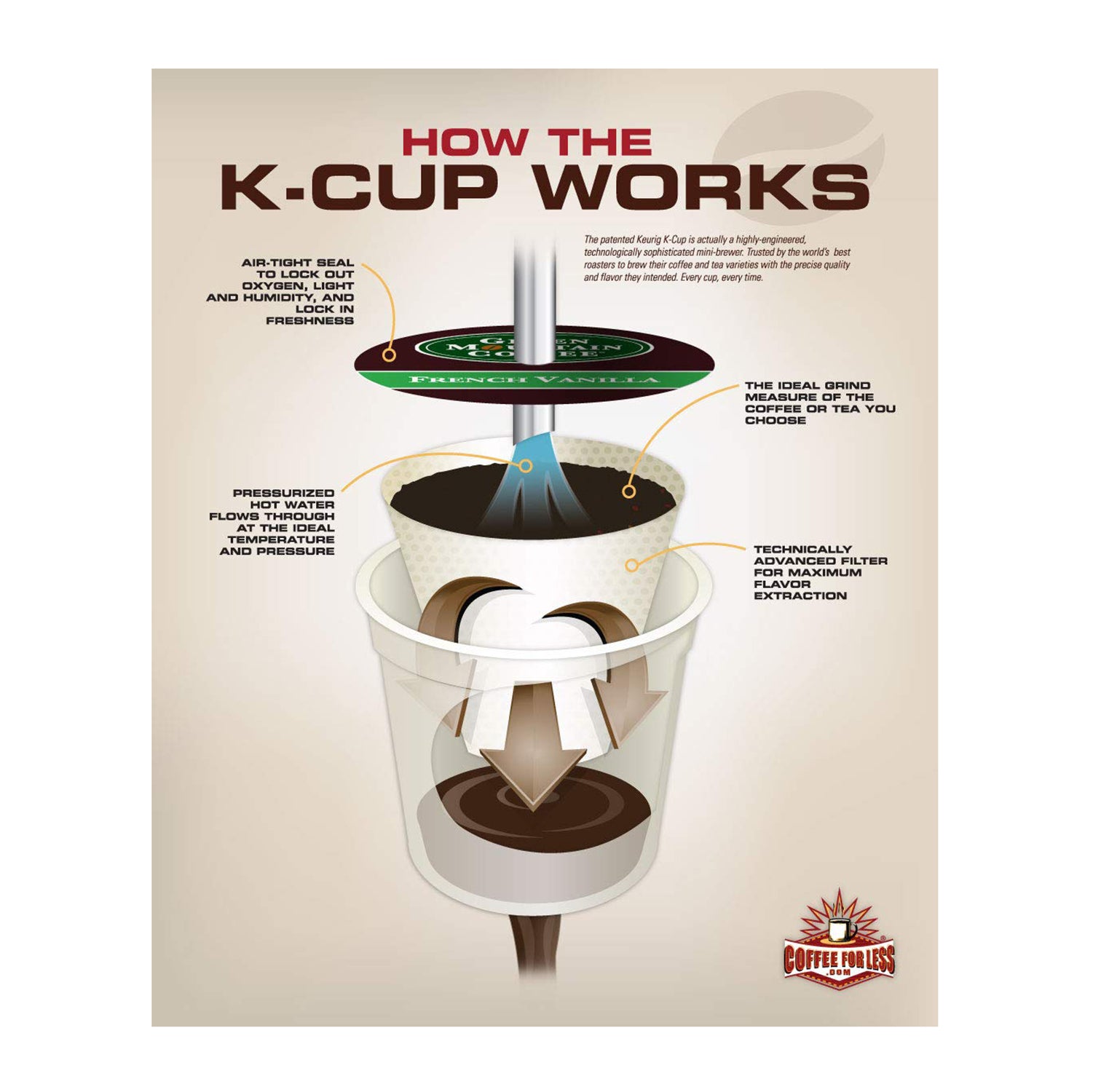 Hula Girl 100% Kona Coffee Single Servings for Keurig Brewers, 250 Count (Pack of 1)